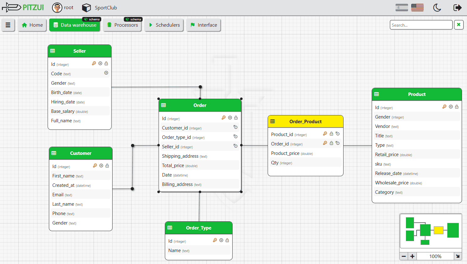 Pitzui Data Model