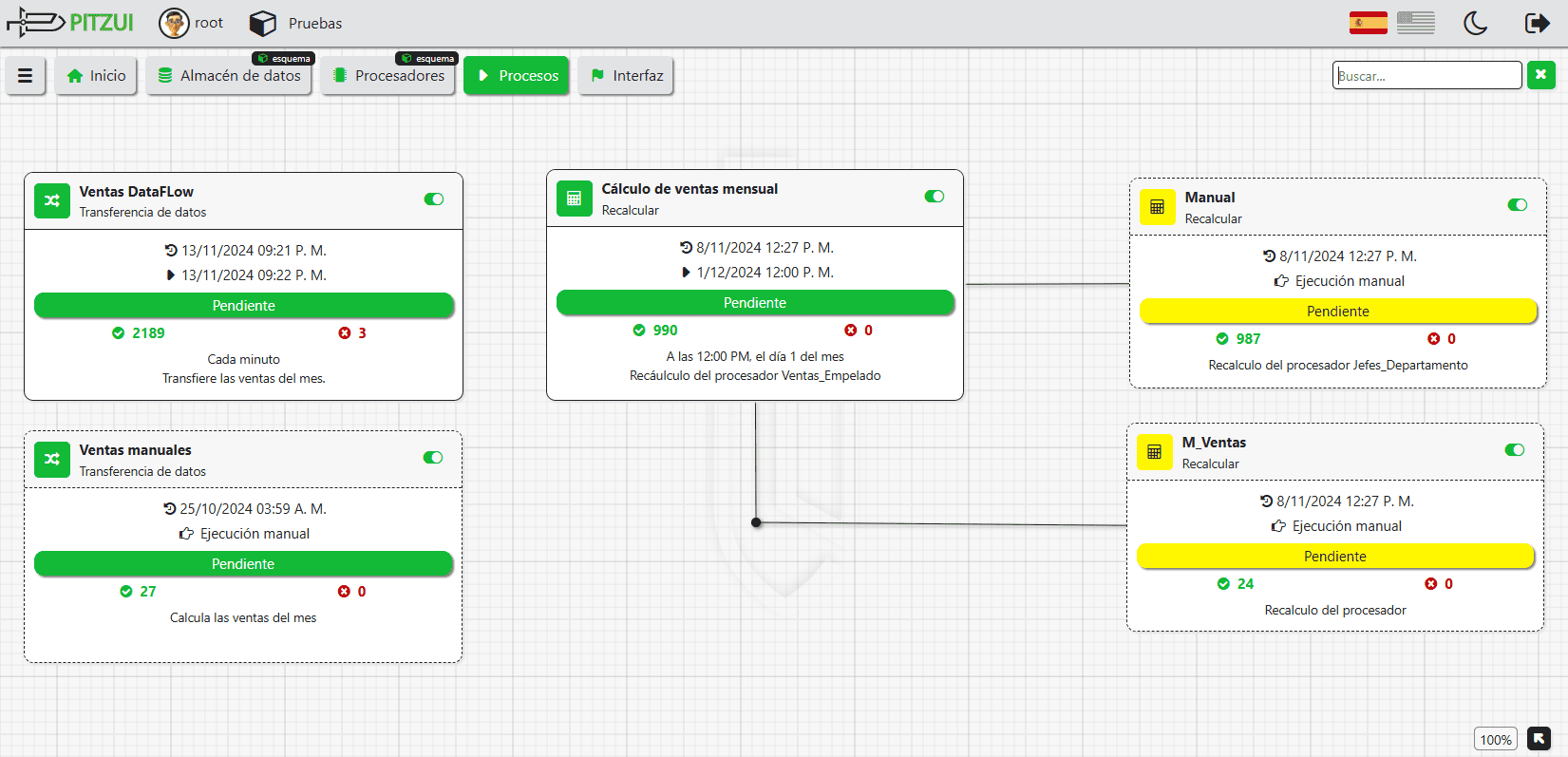 Pitzui Scheduler